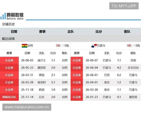 加纳vs巴拿马出线概率预测:谁更有望在世界杯中突围 加纳vs巴拿马出线概率预测:谁更有望在世界杯中突围